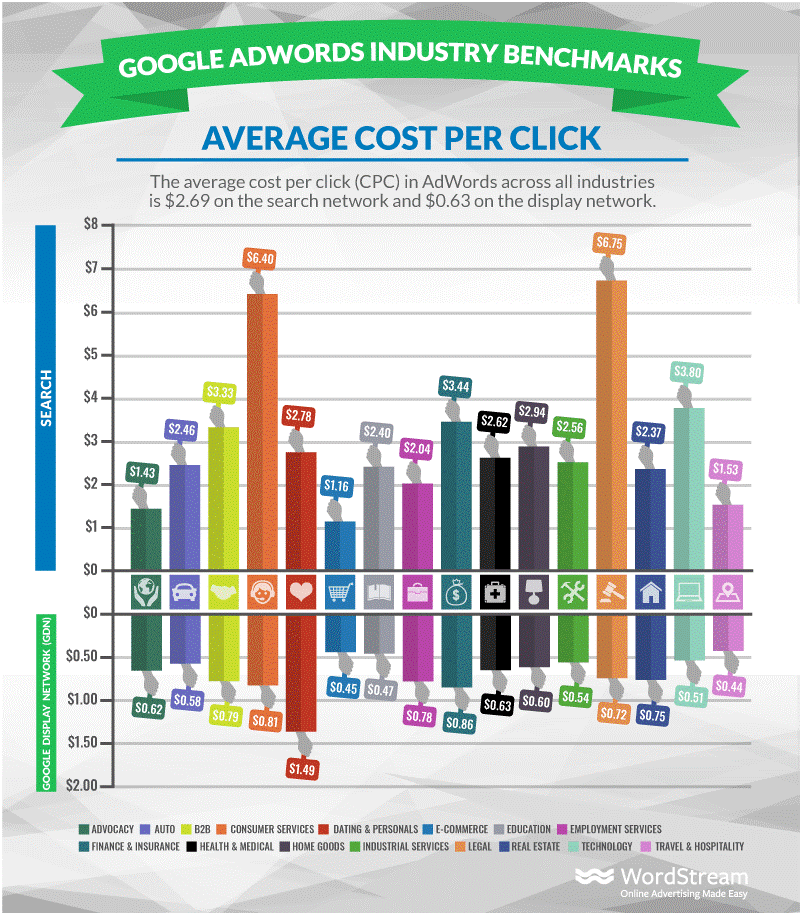 average cost