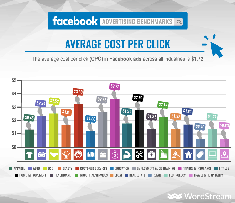 FB average cost
